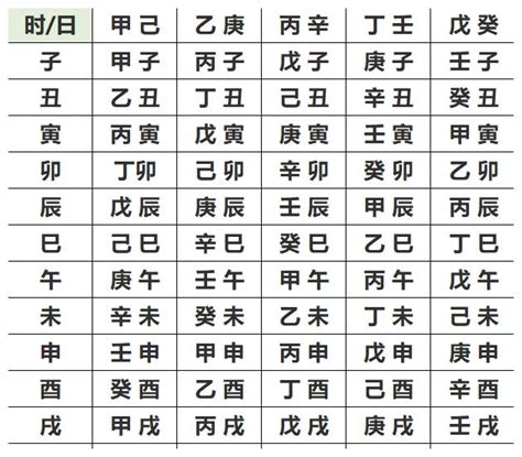 對八字|生辰八字免費測算